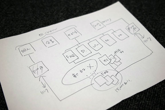 手書きのサイト構造図メモ書き