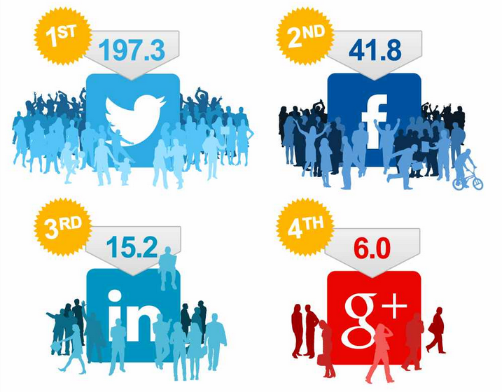 Umpf社の調査結果