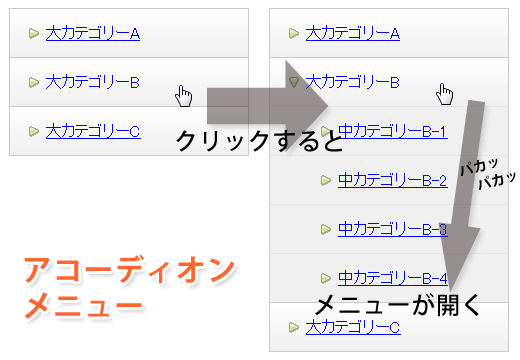 アコーディオンメニューの見本