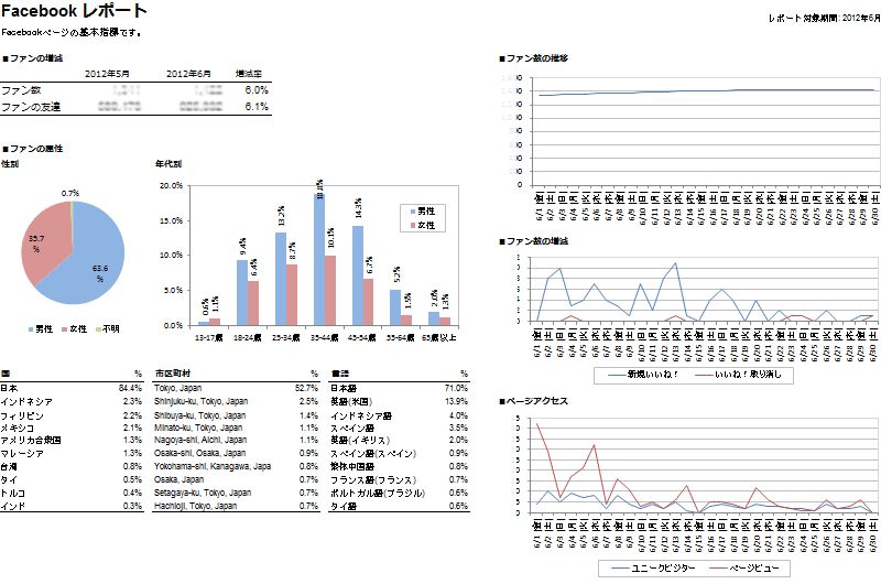 Facebookレポート「ファンについて」