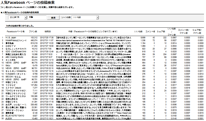 Facebookレポート「人気Facebookページの投稿検索」