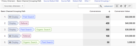 コンバージョン経路のレポート
