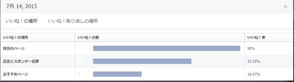 新しいインサイトの「今日までのページへの合計いいね!数」の横棒グラフ