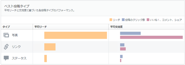 ベスト投稿タイプの画面