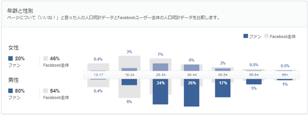 【ユーザー】の画面