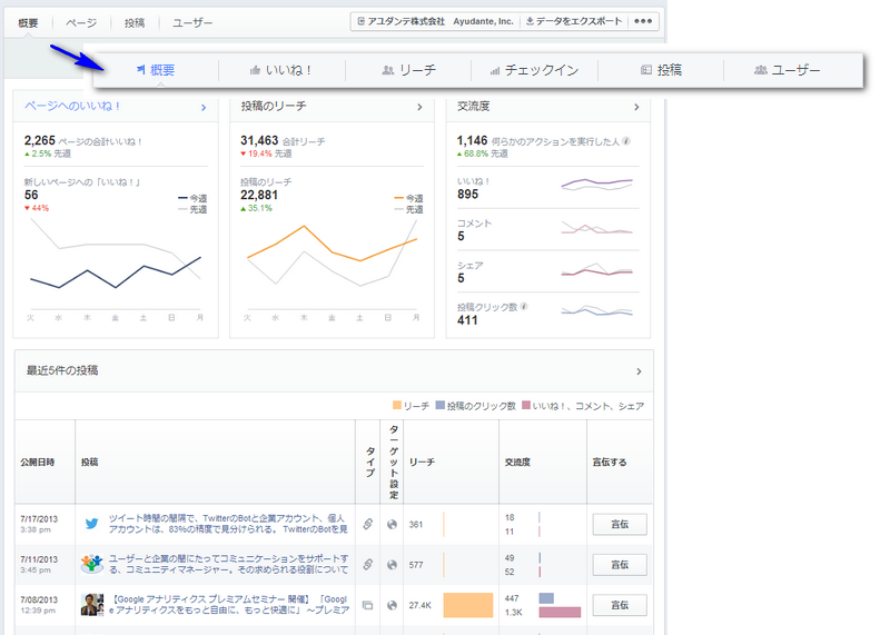 新しいインサイトのグラフ