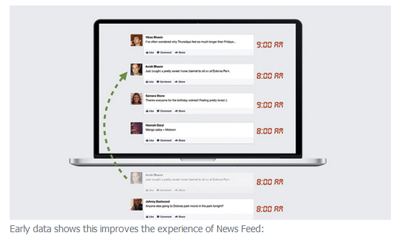 ストーリーバンピング(Story Bumping)のイメージ図