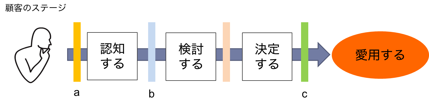 顧客のイメージ
