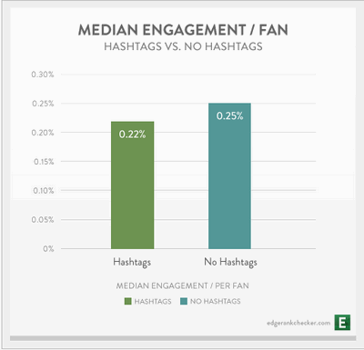 投稿におけるハッシュタグ利用率