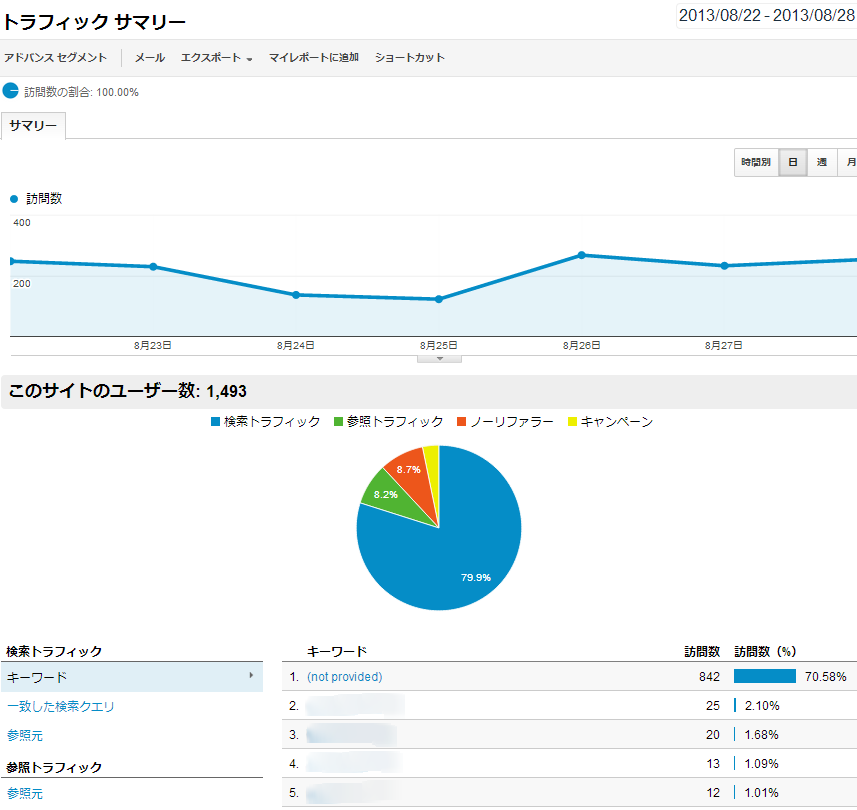 トラフィック サマリー_旧UI