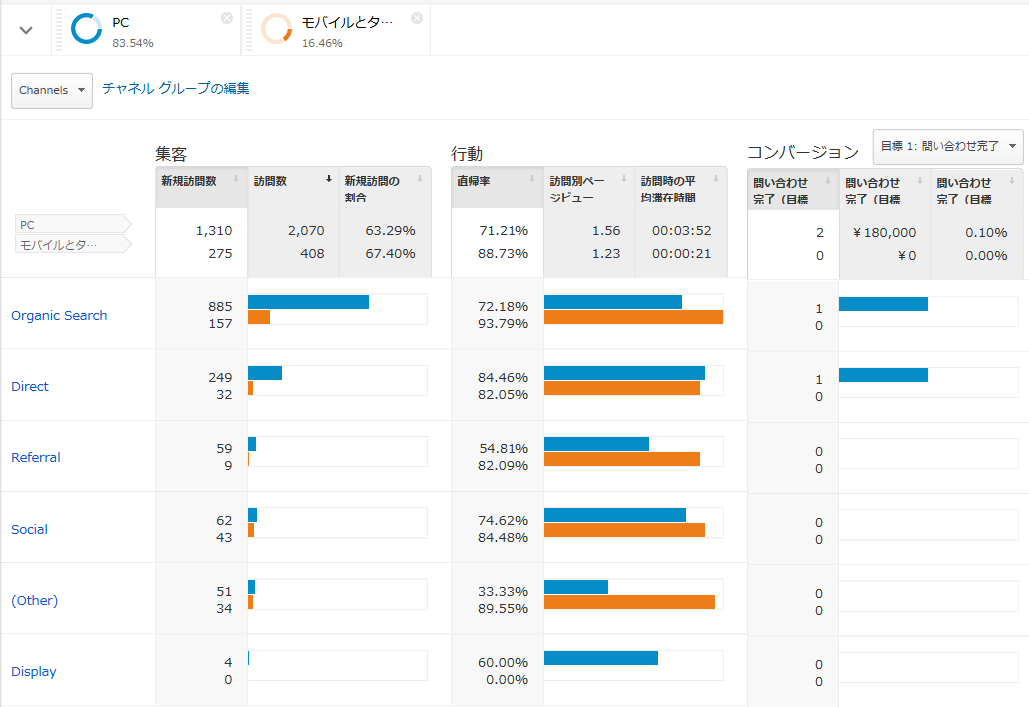 集客のサマリー_新UI