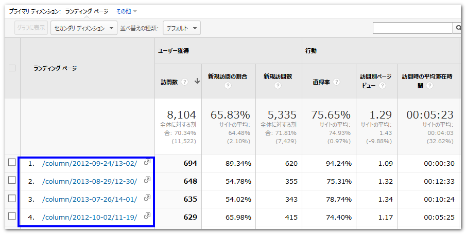 コンテンツグループの使い方02