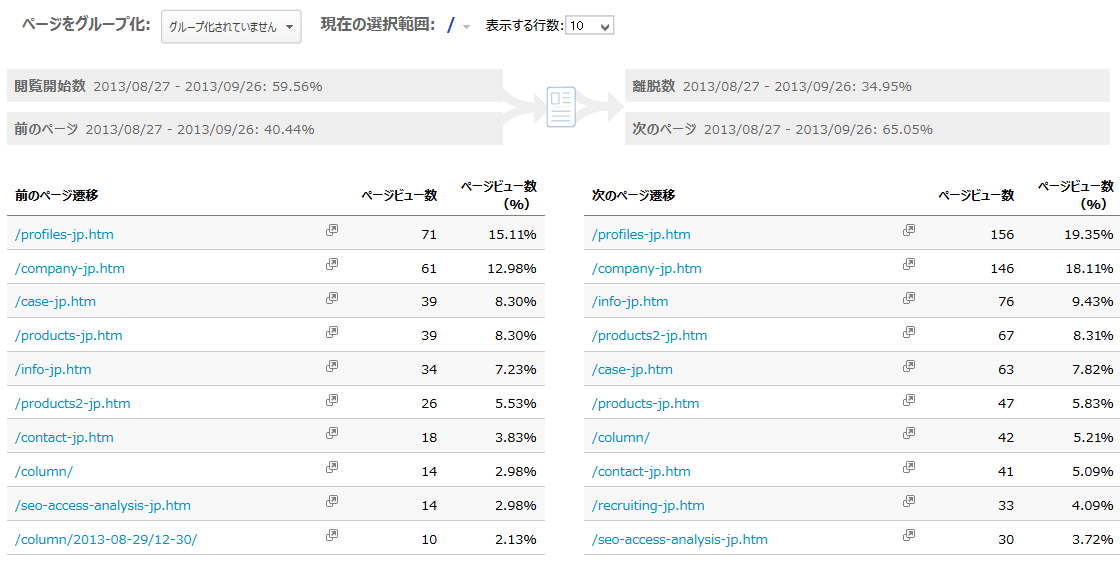 コンテンツグループの使い方03