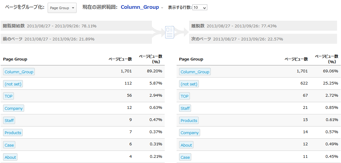 コンテンツグループの使い方04