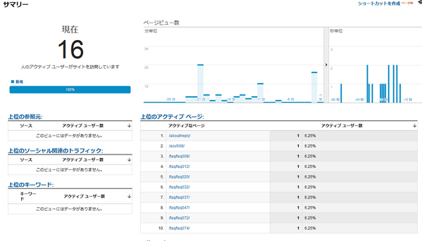 SmartSearchでサムネイルプレビューからのアクセスに絞ったレポート