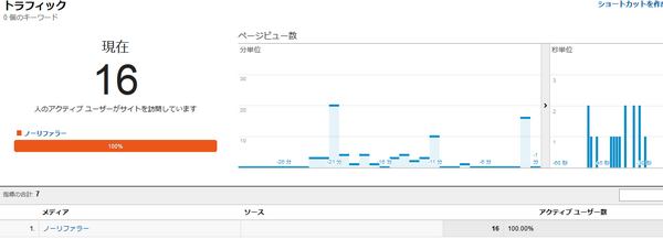 SmartSearchはアプリのため、流入元は「ノーリファラー」になる