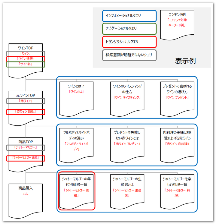 ワインショップのサイトマップ例