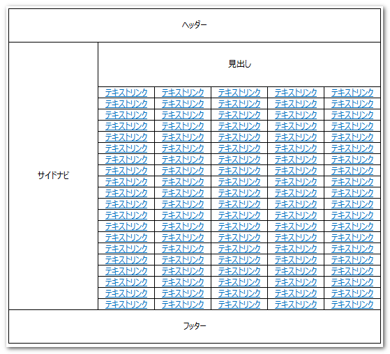 ページ内にリンクが多すぎる場合の例