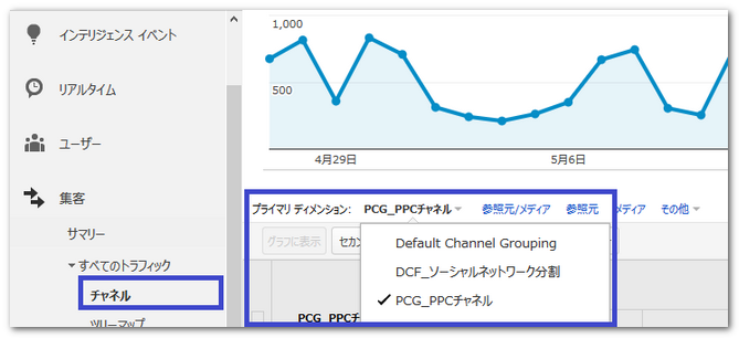 集客メニュー内の「チャネル」