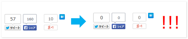 ソーシャルカウントが0に