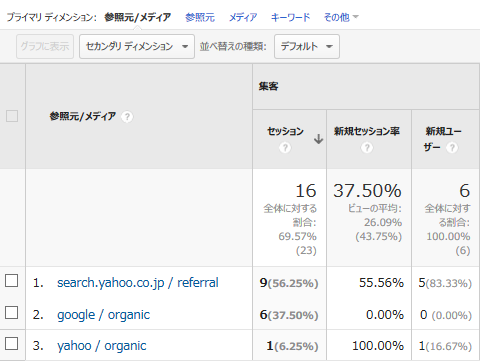 IPアドレスで制限したアユダンテサイトにおける8月18日から8月20日おける流入状況