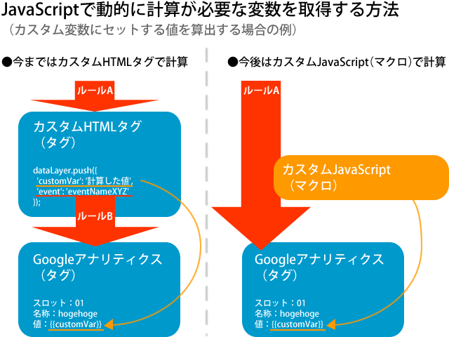 タグの処理の流れ