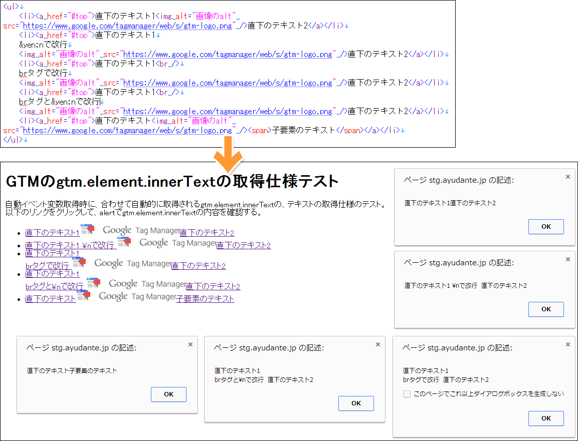 aタグ直下のテキスト＝OK、aタグ内の画像のalt属性＝NG、aタグの子要素のテキスト＝OK