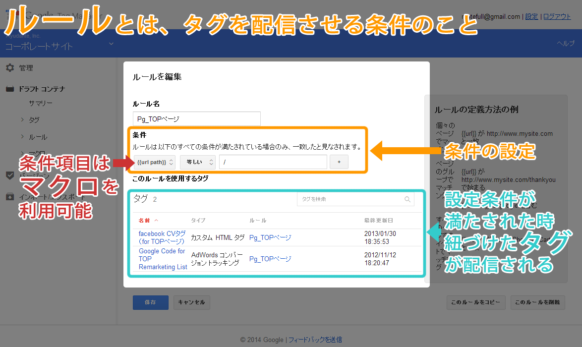 ルールとは、タグを配信させる条件のこと。条件の設定で使える条件項目はマクロを利用可能で、設定条件が満たされた時、紐づけたタグが配信される